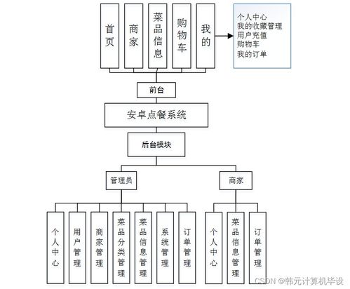 基于SSM框架的智能點餐系統(tǒng)設(shè)計與實現(xiàn)