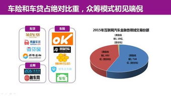 49頁(yè)P(yáng)PT深度解析 互聯(lián)網(wǎng)汽車服務(wù)領(lǐng)域的創(chuàng)業(yè)、投資與趨勢(shì)