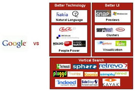 2007上半年互聯(lián)網(wǎng)風云錄 誰是信息服務領域的王者？